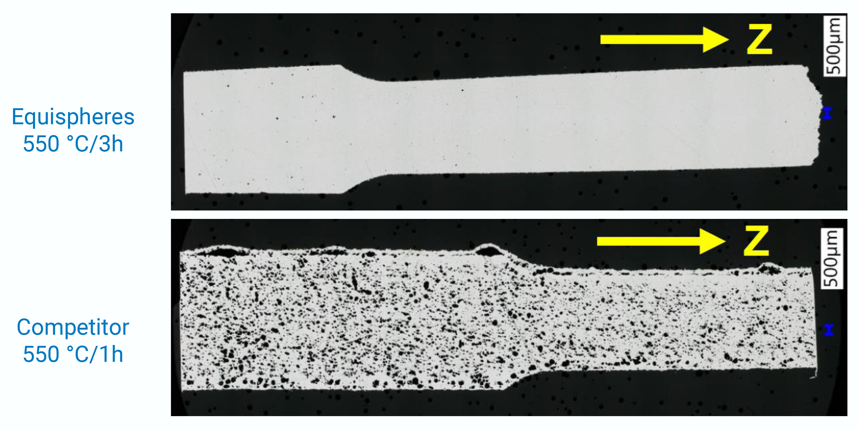 Two micrographs illustrate the contrast between an Equispheres part (top) which has few visible pores and no blistering, and a competitor's material (bottom) which displays numerous visible pores and blistering at the outer edges. This example underscores the importance of powder quality in mitigating thermal induced porosity at elevated temperatures (above the solution temperature). When gases are trapped in the solidified material at these temperatures, the formation of thermal-induced porosity becomes inevitable.