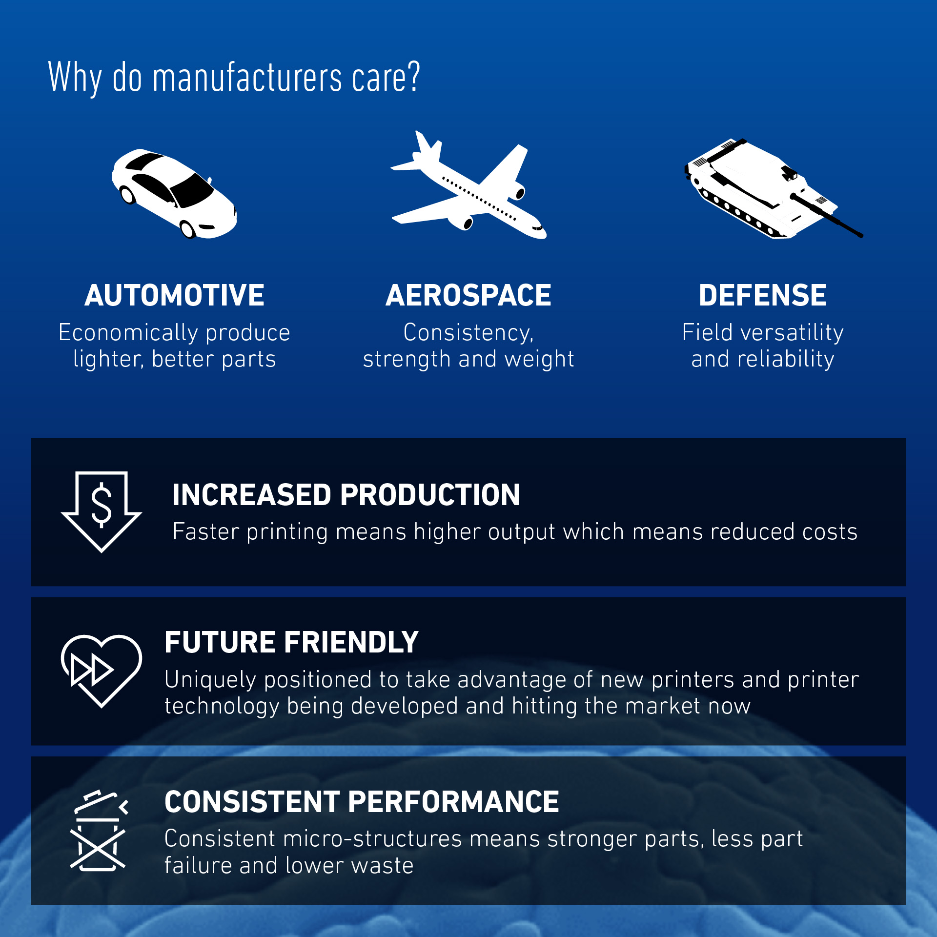 Better powder means increased production, lower costs, and consistent performance.