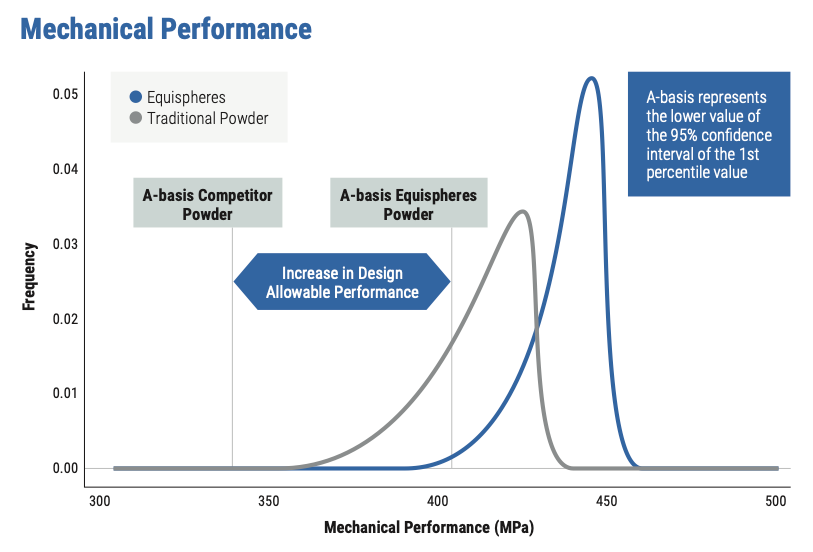 Mechanical Performance-cropped