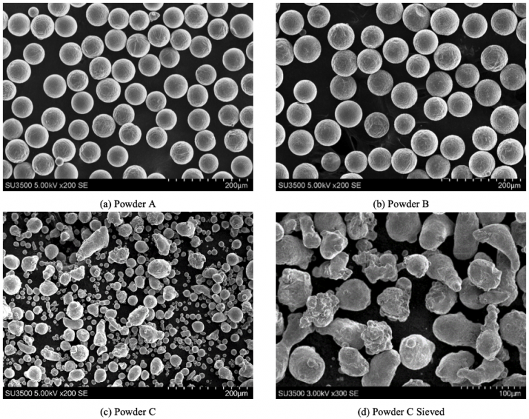 Impact of Powder Size, Size Distribution and Morphology on Additive