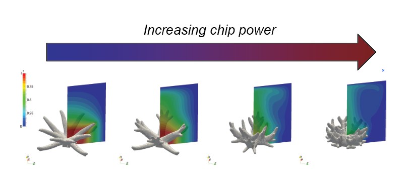 An informative diagram depicting the stages of chip power enhancement, showcasing advancements and their impact on performance.